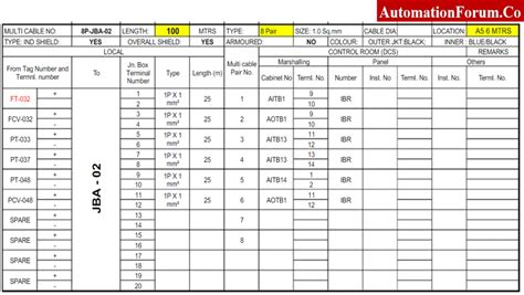 junction box schedule|instrument junction box schedule.